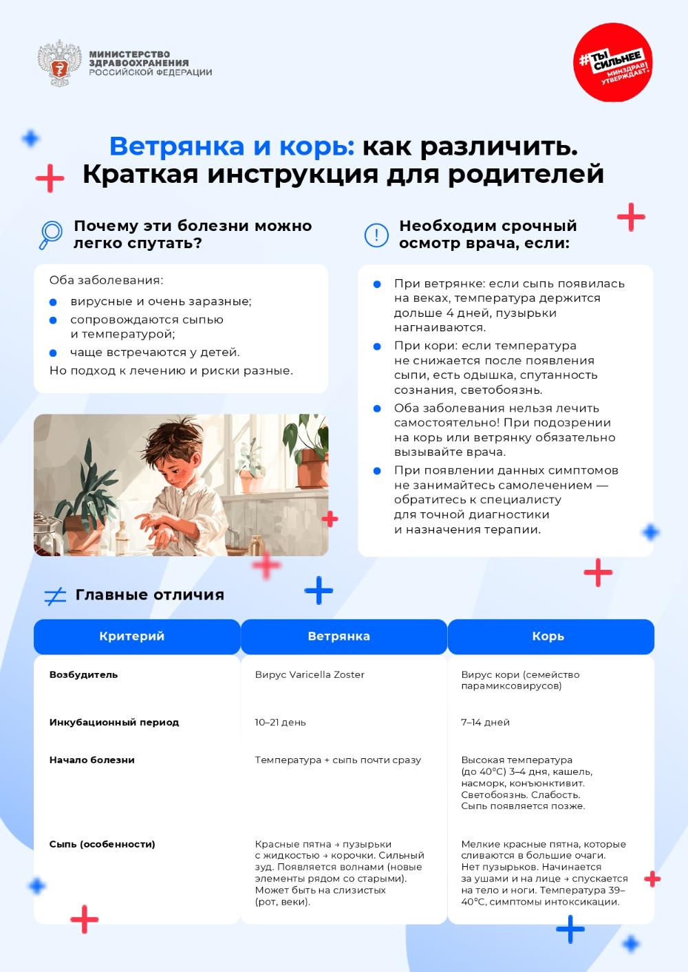 Ветрянка и корь: как различить